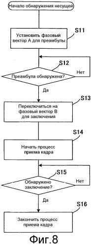 Устройство связи, способ связи и интегральная схема (патент 2536372)