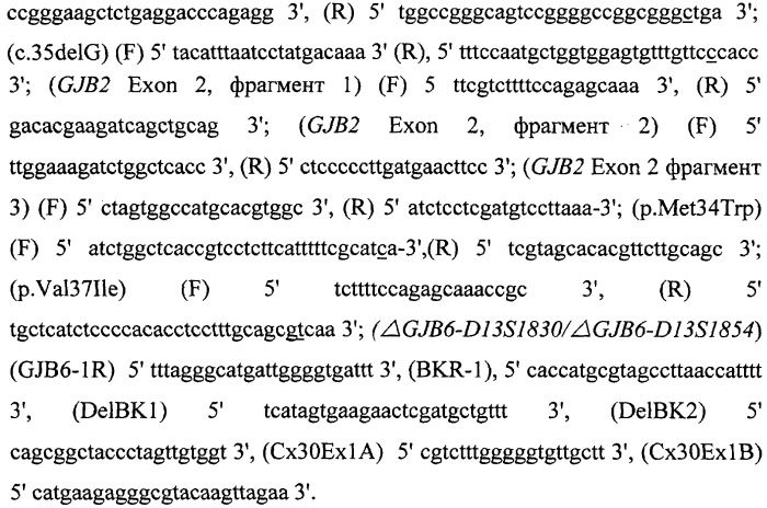 Способ детекции 17 мутаций генов gjb2 и gjb6 при наследственной несиндромальной глухоте (патент 2448163)
