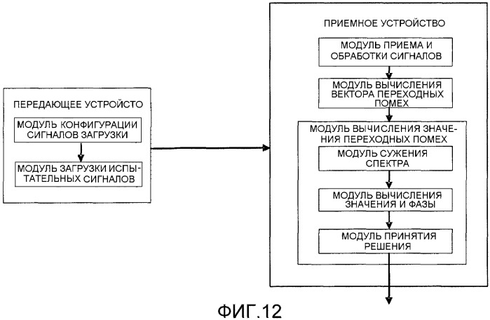 Способ, устройство и система для испытаний на перекрестные помехи на многоабонентских линиях связи (патент 2385543)
