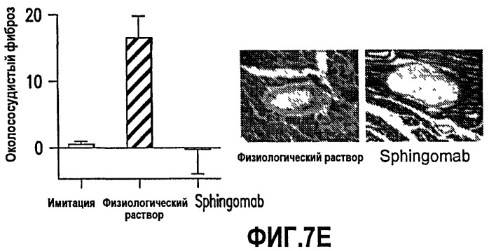 Композиции и способы связывания сфингозин-1-фосфата (патент 2460541)