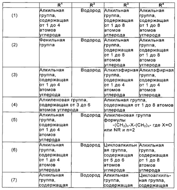 Висмутсодержащий катализатор для полиуретановых композиций (патент 2632891)