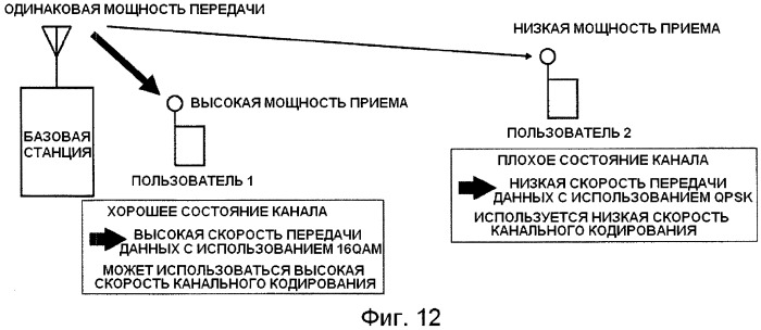 Базовая станция, способ передачи информации и система мобильной связи (патент 2489802)