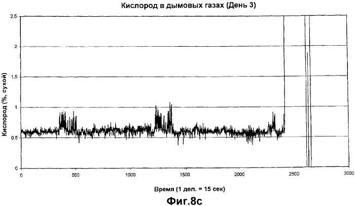 Устройство магнитной обработки текучей среды (варианты) (патент 2364792)