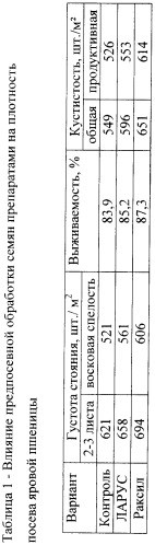 Средство для борьбы с болезнями пшеницы (патент 2464785)