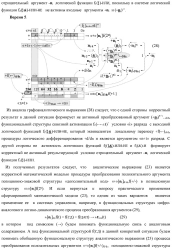 Функциональная структура преобразователя позиционно-знаковых структур аргументов аналоговых сигналов &#171;&#177;&#187;[ni]f(-1\+1,0, +1) &quot;дополнительный код&quot; в позиционную структуру условно отрицательных аргументов аналоговых сигналов &#171;-&#187;[ni]f(2n) с применением арифметических аксиом троичной системы счисления f(+1,0,-1) (варианты) (патент 2443052)