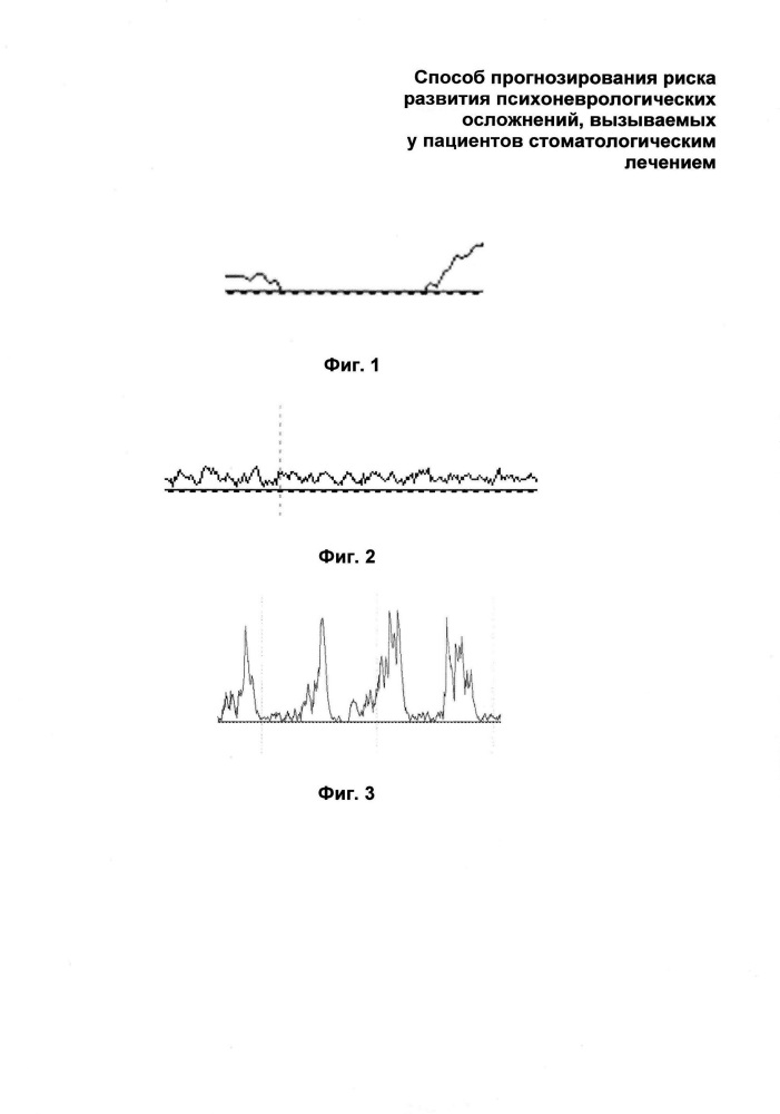 Способ прогнозирования риска развития психоневрологических осложнений, вызываемых у пациентов стоматологическим лечением (патент 2648875)