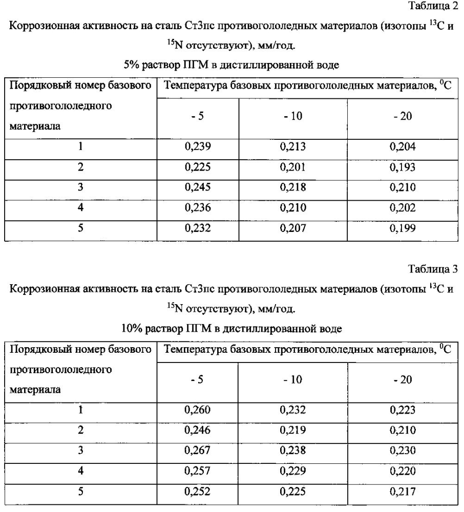 Способ получения твердого противогололедного материала на основе пищевой поваренной соли и кальцинированного хлорида кальция (варианты) (патент 2597100)