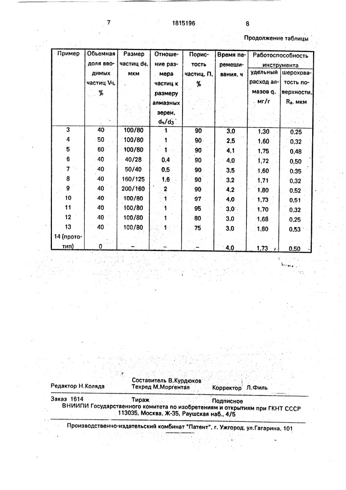 Способ изготовления абразивного инструмента (патент 1815196)