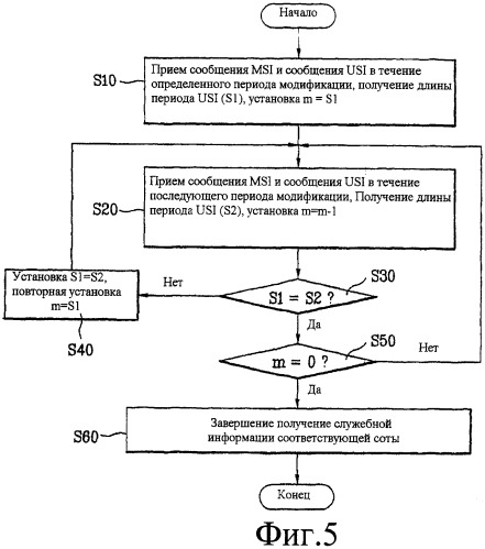 Связь по схеме точка много точек при которой лектор может обращаться ко всем участникам одновременно