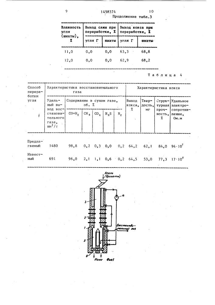 Способ получения кокса и восстановительного газа (патент 1458374)