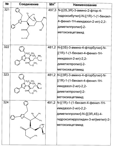 N-(1-(1-бензил-4-фенил-1н-имидазол-2-ил)-2,2-диметилпропил)бензамидные производные и родственные соединения в качестве ингибиторов кинезинового белка веретена (ksp) для лечения рака (патент 2427572)