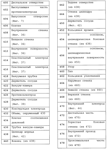 Pecvd-покрытие с применением кремнийорганического предшественника (патент 2550452)