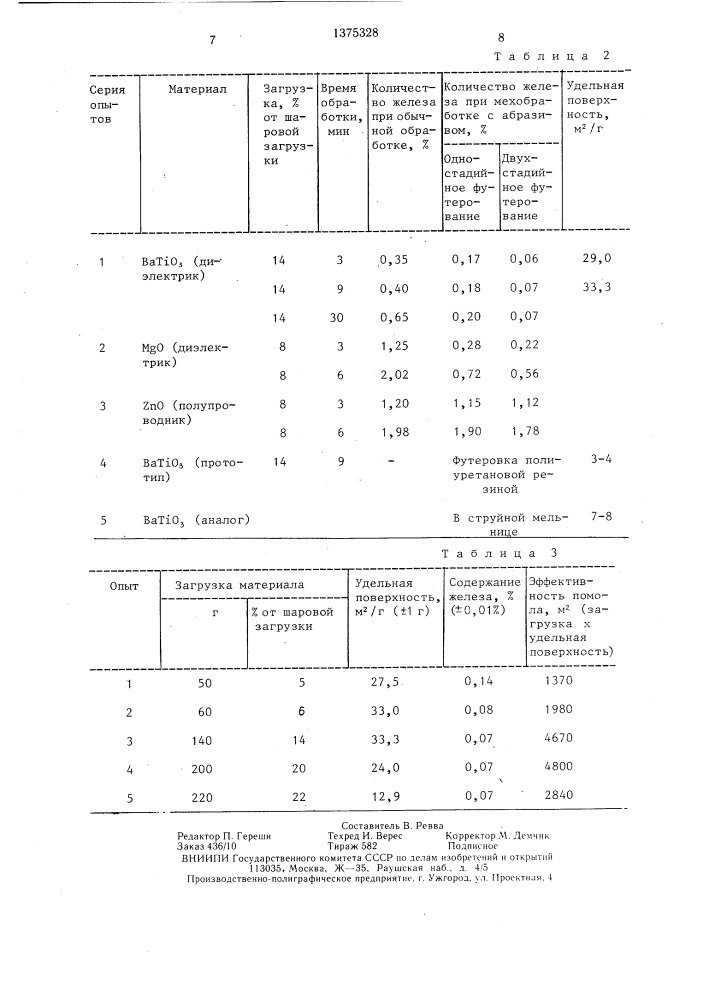 Способ обработки диэлектрических материалов (патент 1375328)
