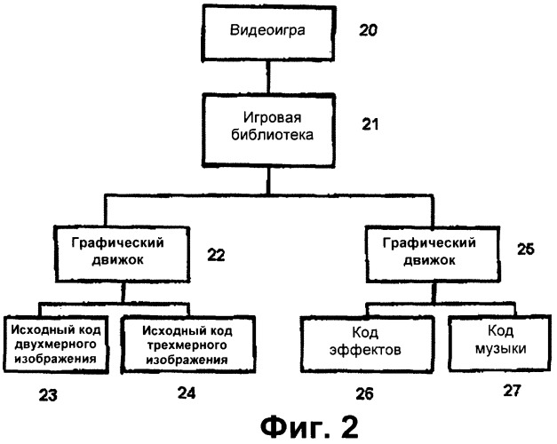 Система трехмерной видеоигры (патент 2339083)