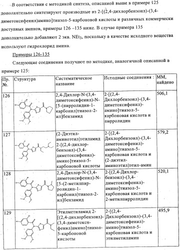 Новые производные тиазола (патент 2361868)