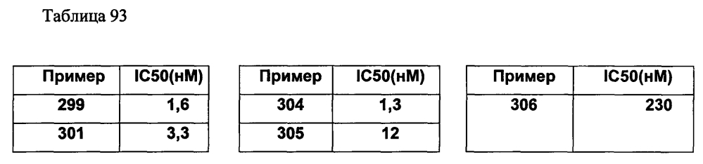 Азотсодержащие насыщенные гетероциклические соединения (патент 2595136)