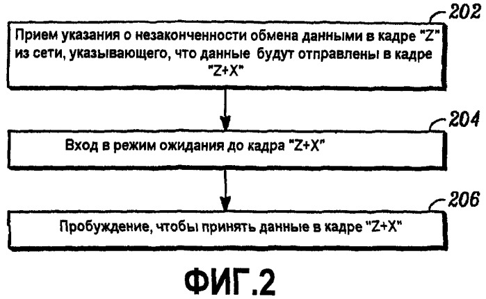 Способ апериодического принудительного режима ожидания мобильной станции (патент 2435306)