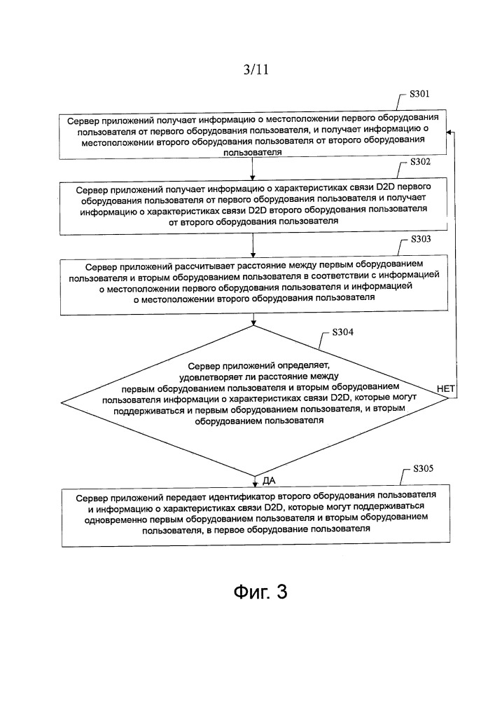 Способ, устройство и система обнаружения передачи данных d2d (патент 2663711)