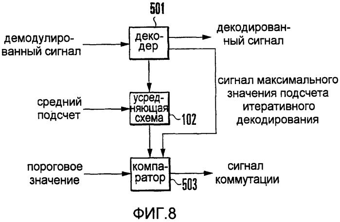 Схема формирования сигнала коммутации каналов и способ формирования сигнала коммутации каналов (патент 2414077)