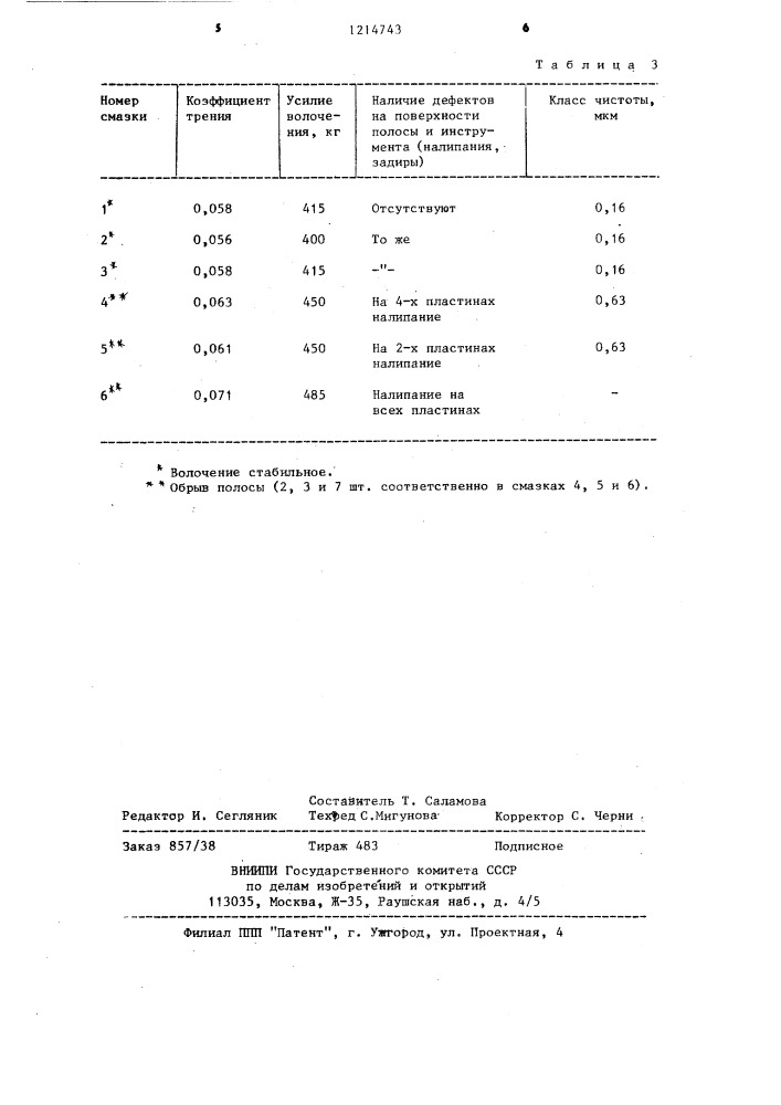 Смазка для холодного волочения металлов (патент 1214743)