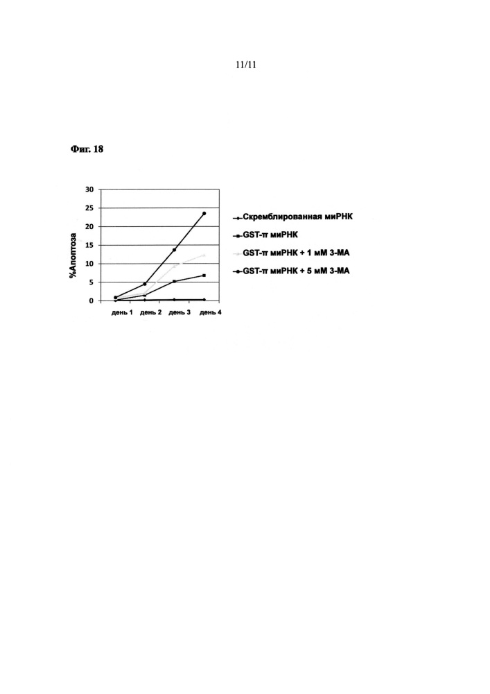 Апоптоз-индуцирующее средство (патент 2639459)