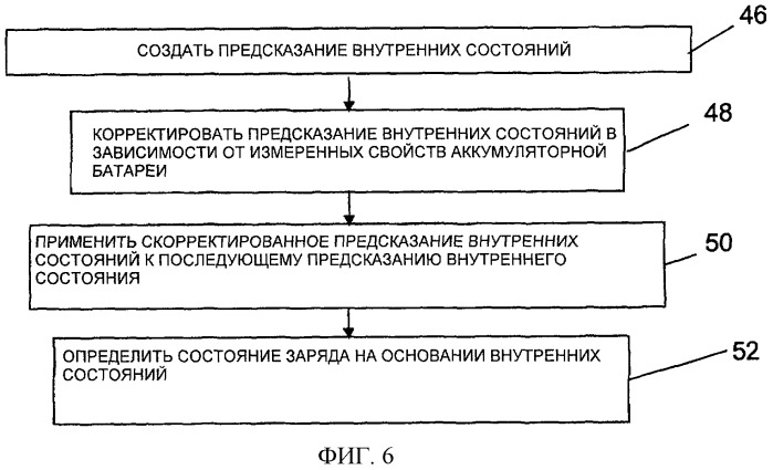 Определение состояния заряда (патент 2440584)