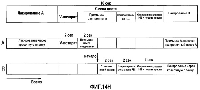 Лакировальный робот и способ его эксплуатации (патент 2492937)