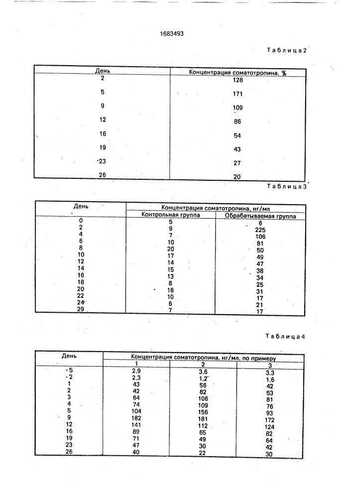 Способ регуляции молокоотдачи у коров (патент 1683493)