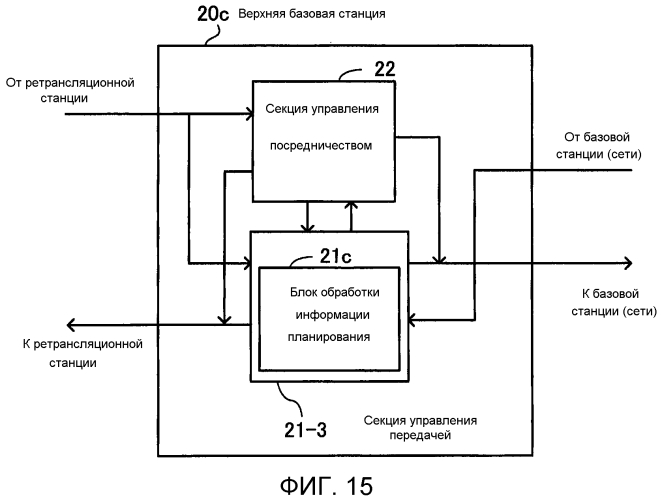 Система радиосвязи (патент 2557664)