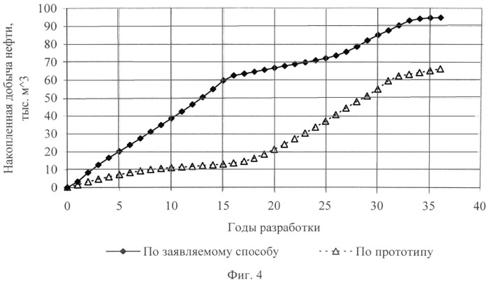 Способ разработки залежи высоковязкой нефти с использованием внутрипластового горения (патент 2494242)