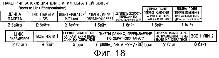 Устройство и способ интерфейса с высокой скоростью передачи данных (патент 2355121)