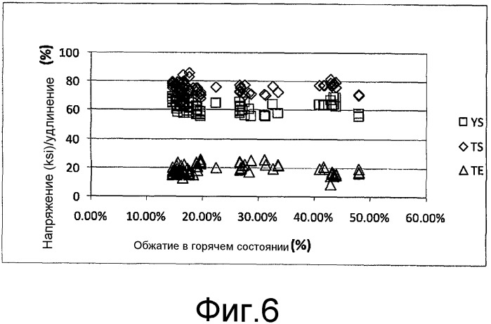 Продукт в виде тонкой литой горячекатаной полосы и способ ее получения (патент 2532794)
