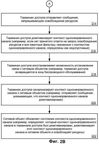 Синхронизирование контекста однонаправленного канала (патент 2481750)