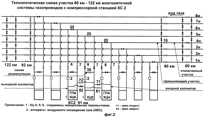 Способ откачки природного газа из отключенного участка газопровода в многониточной системе магистральных газопроводов с применением газоперекачивающих агрегатов компрессорной станции (варианты) (патент 2447355)