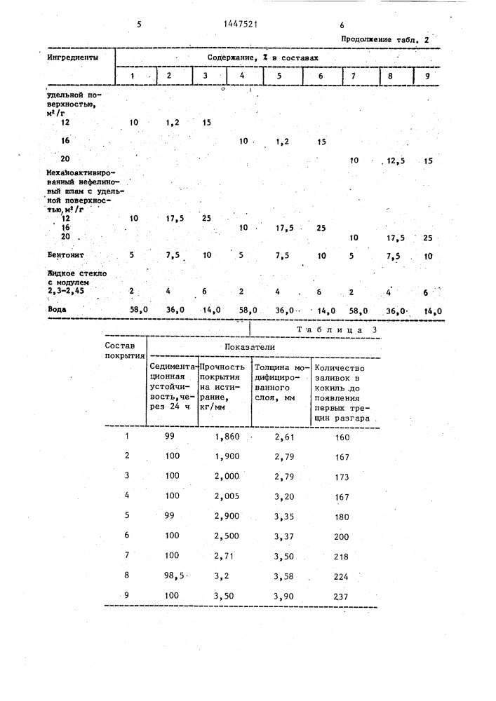 Противопригарное покрытие для металлических форм (патент 1447521)