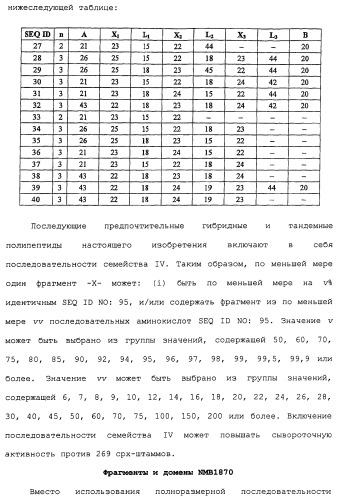 Химерные, гибридные и тандемные полипептиды менингококкового белка nmb1870 (патент 2431671)