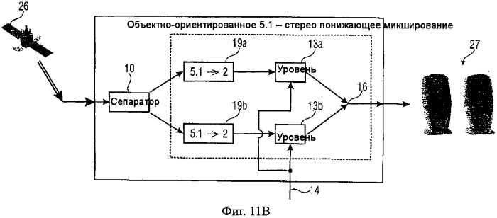 Устройство и способ генерирования выходных звуковых сигналов посредством использования объектно-ориентированных метаданных (патент 2510906)