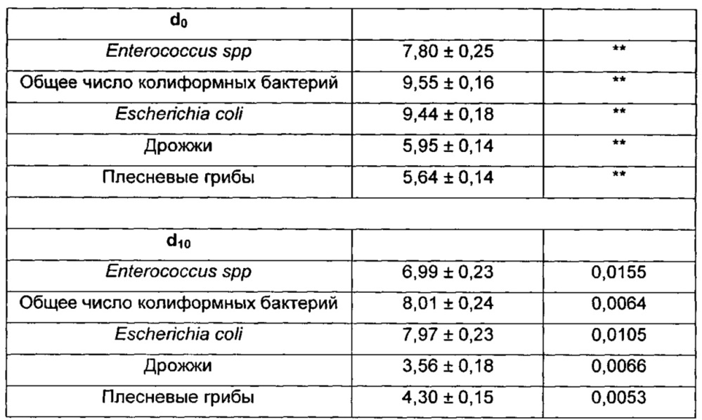 Композиция, содержащая n-ацетилцистеин в сочетании с пробиотическими бактериями, способная восстанавливать собственный барьерный эффект желудка, который утрачивается во время фармалогического лечения желудочной гиперацидности (патент 2617952)