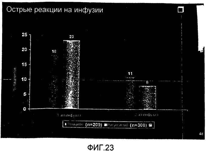 Способ лечения повреждения суставов (патент 2457860)