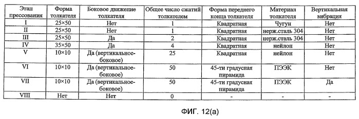 Способ изготовления постоянного магнита (патент 2427050)