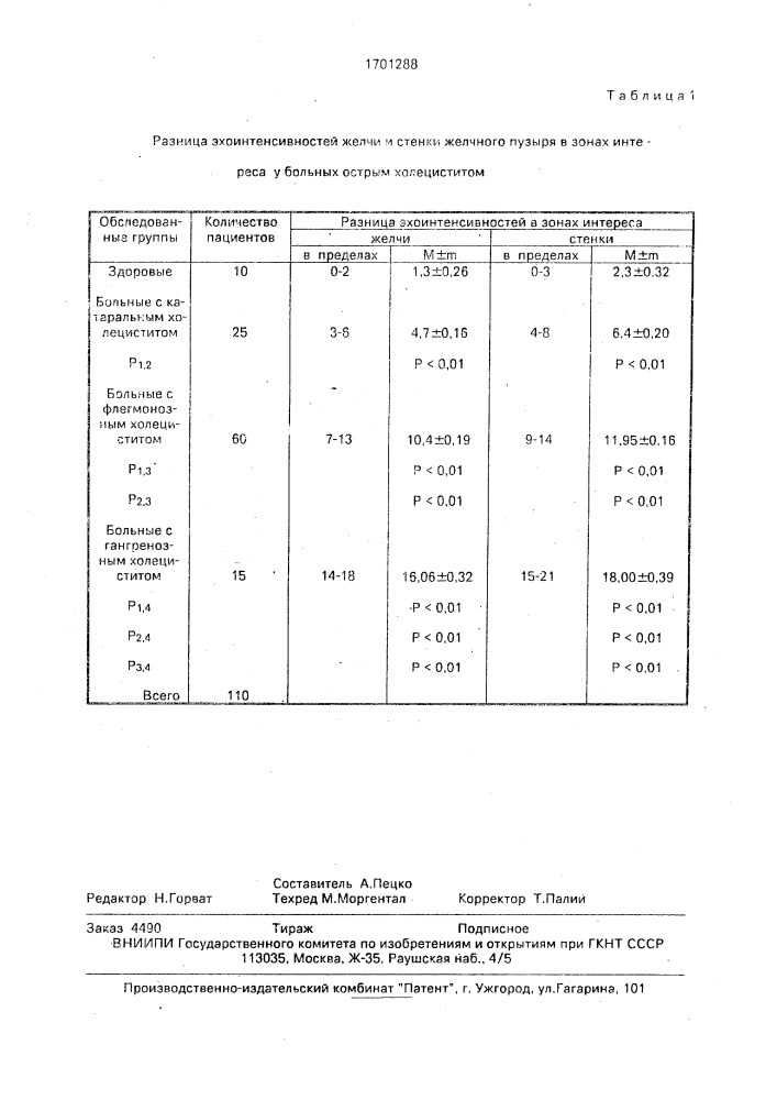 Способ диагностики острого холецистита (патент 1701288)