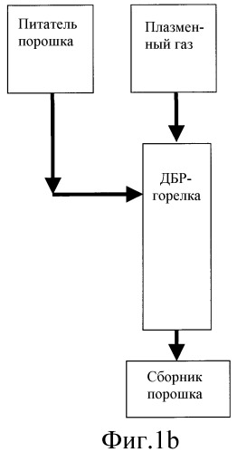 Плазменная обработка поверхности с использованием диэлектрических барьерных разрядов (патент 2462534)