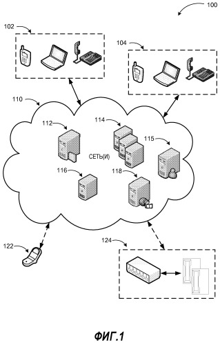 Расширенное использование голосовой почты посредством автоматического создания предварительного просмотра сообщения голосовой почты (патент 2520355)