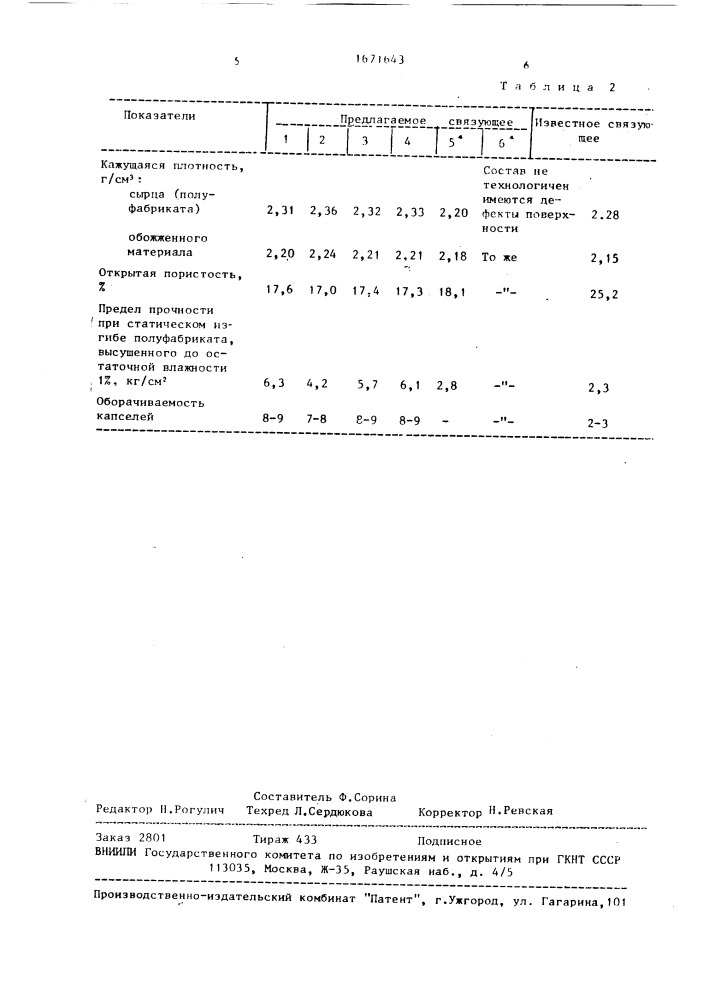 Связующее для изготовления огнеприпаса (патент 1671643)