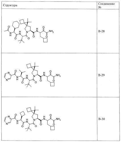 Ингибиторы hcv/вич и их применение (патент 2448976)