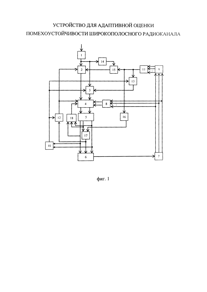 Устройство для адаптивной оценки помехоустойчивости широкополосного радиоканала (патент 2631157)