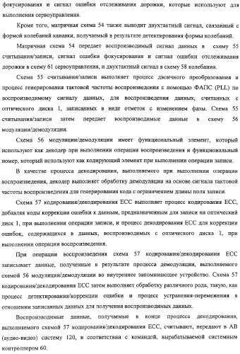 Дисковый носитель записи, способ записи и устройство привода диска (патент 2316828)