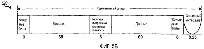 Передача данных с эффективными форматами временного интервала и блока в системе беспроводной связи (патент 2385535)