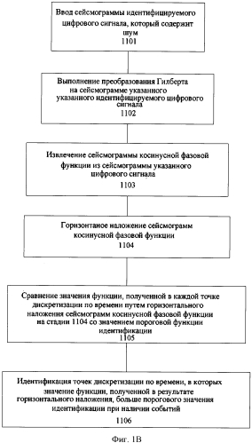 Способ и система для идентификации событий цифрового сигнала (патент 2569049)