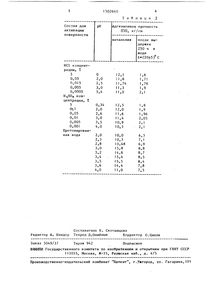 Способ активации стальной поверхности (патент 1502660)